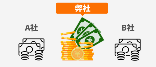 業界最高値の買取価格！プロの目利きで高額査定